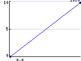 Graph by www.pasi.fi/simple-graph-wordpress-plugin/